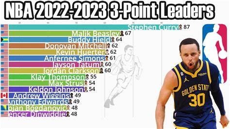 nba stats leaders 2023